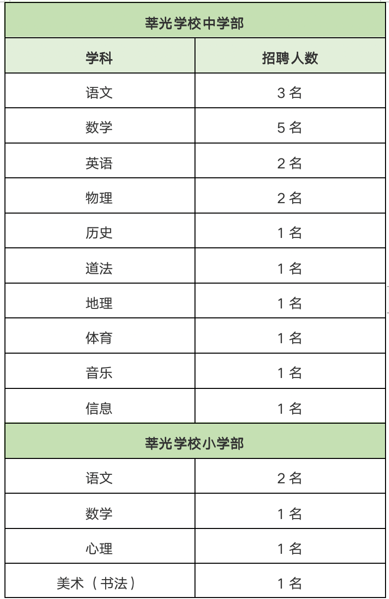 上海閔行區招教信息