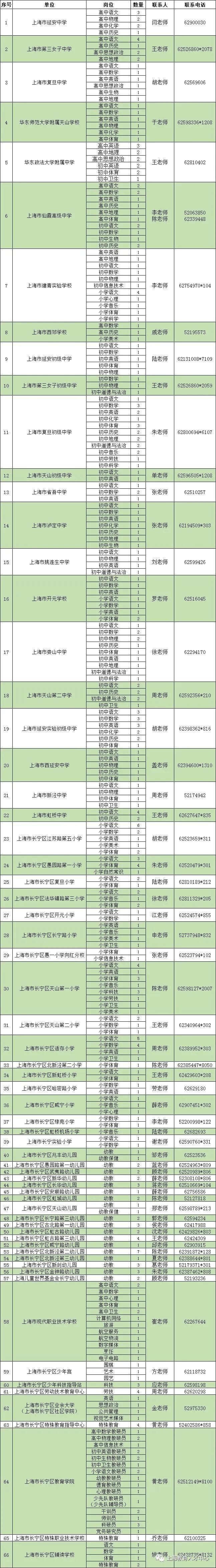 上海教師招聘