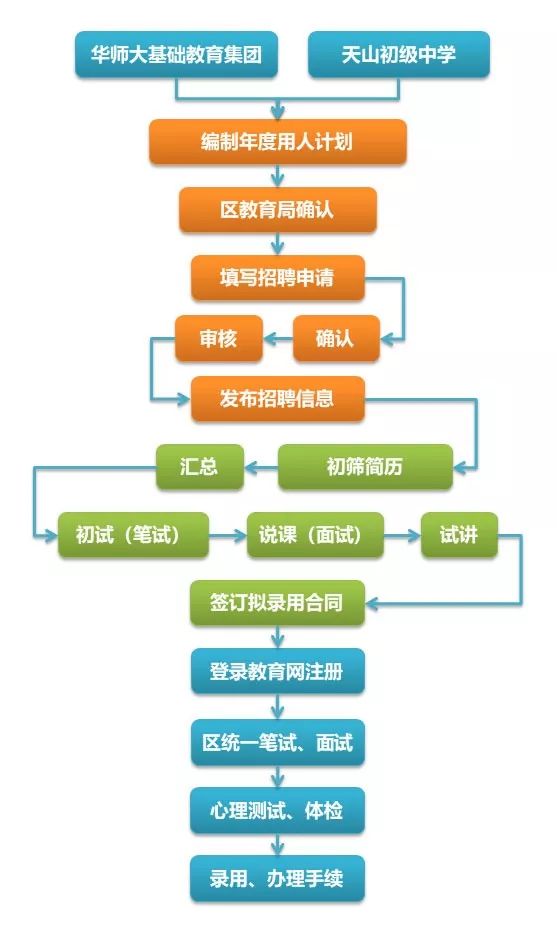 上海教師招聘