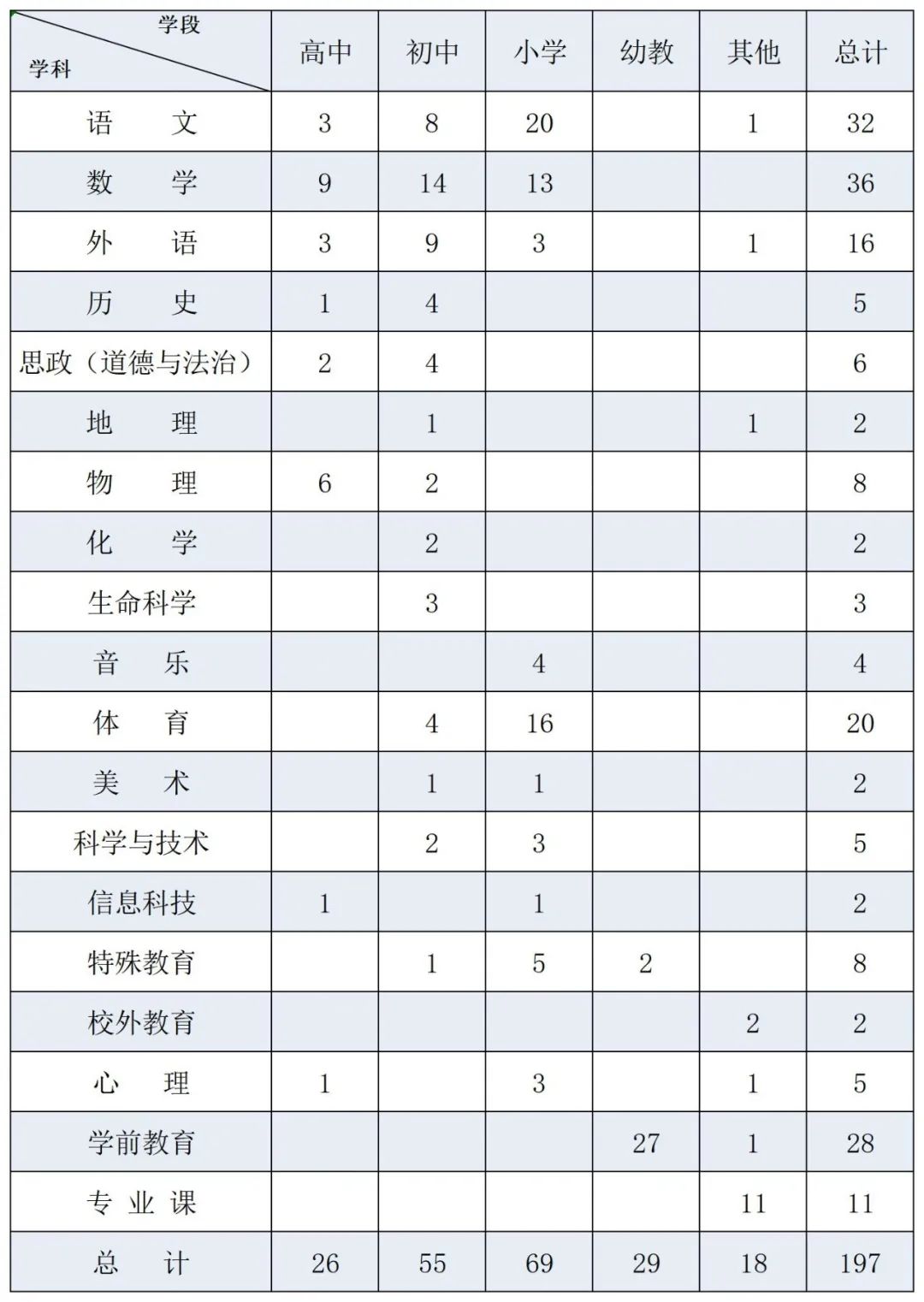 上海教師招聘