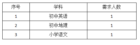 上海中學教師招聘