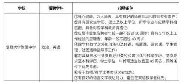 上海教師招聘