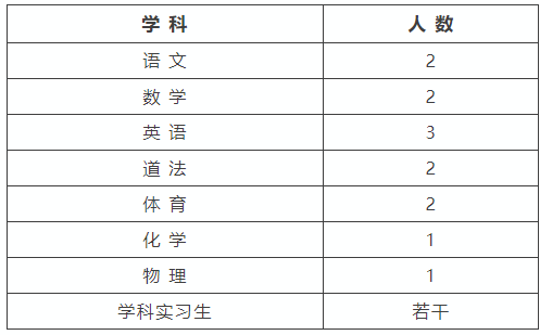 上海教師招聘