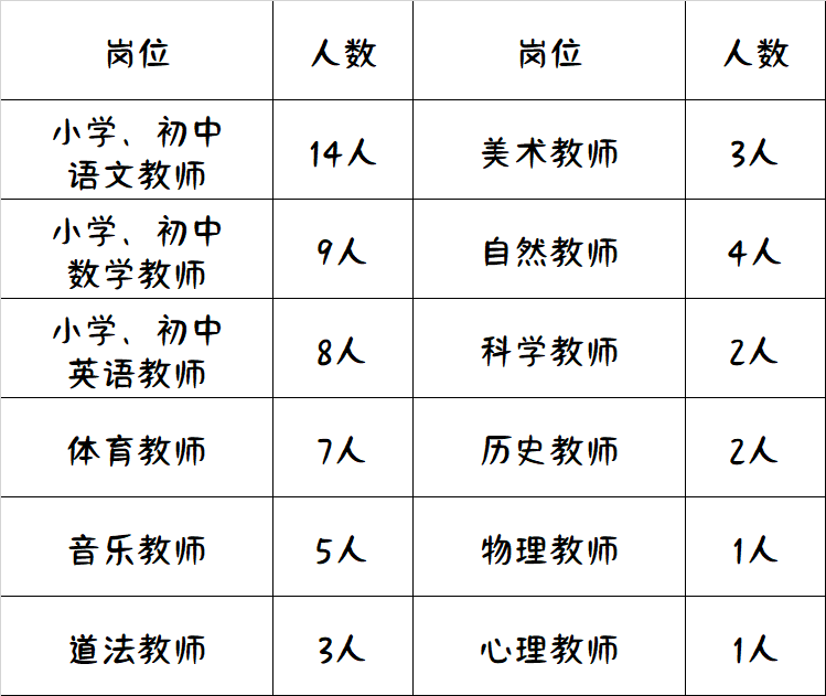 上海教師招聘