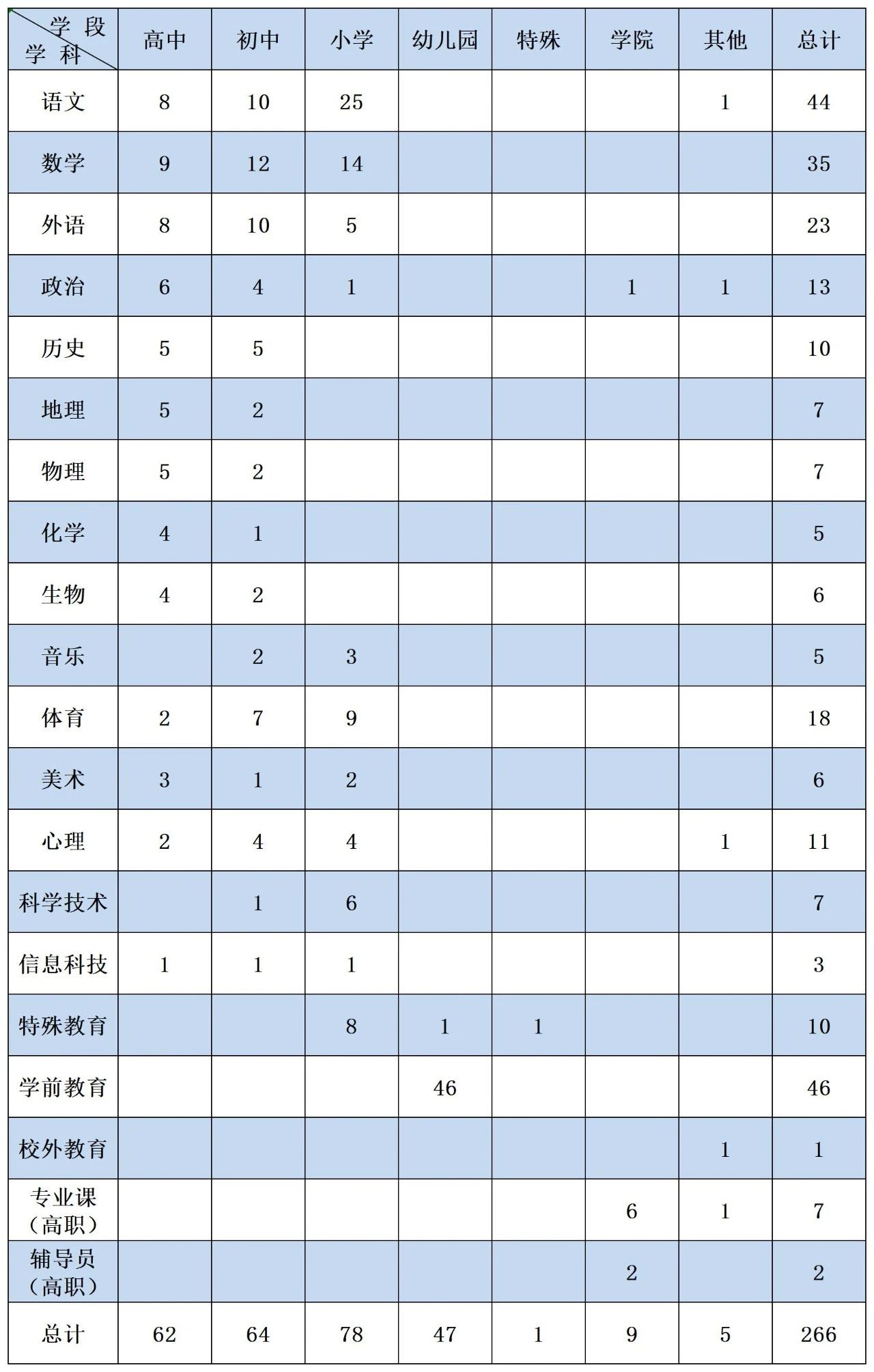 上海教師招聘