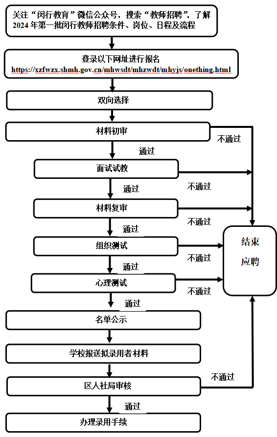 閔行區(qū)教師招聘