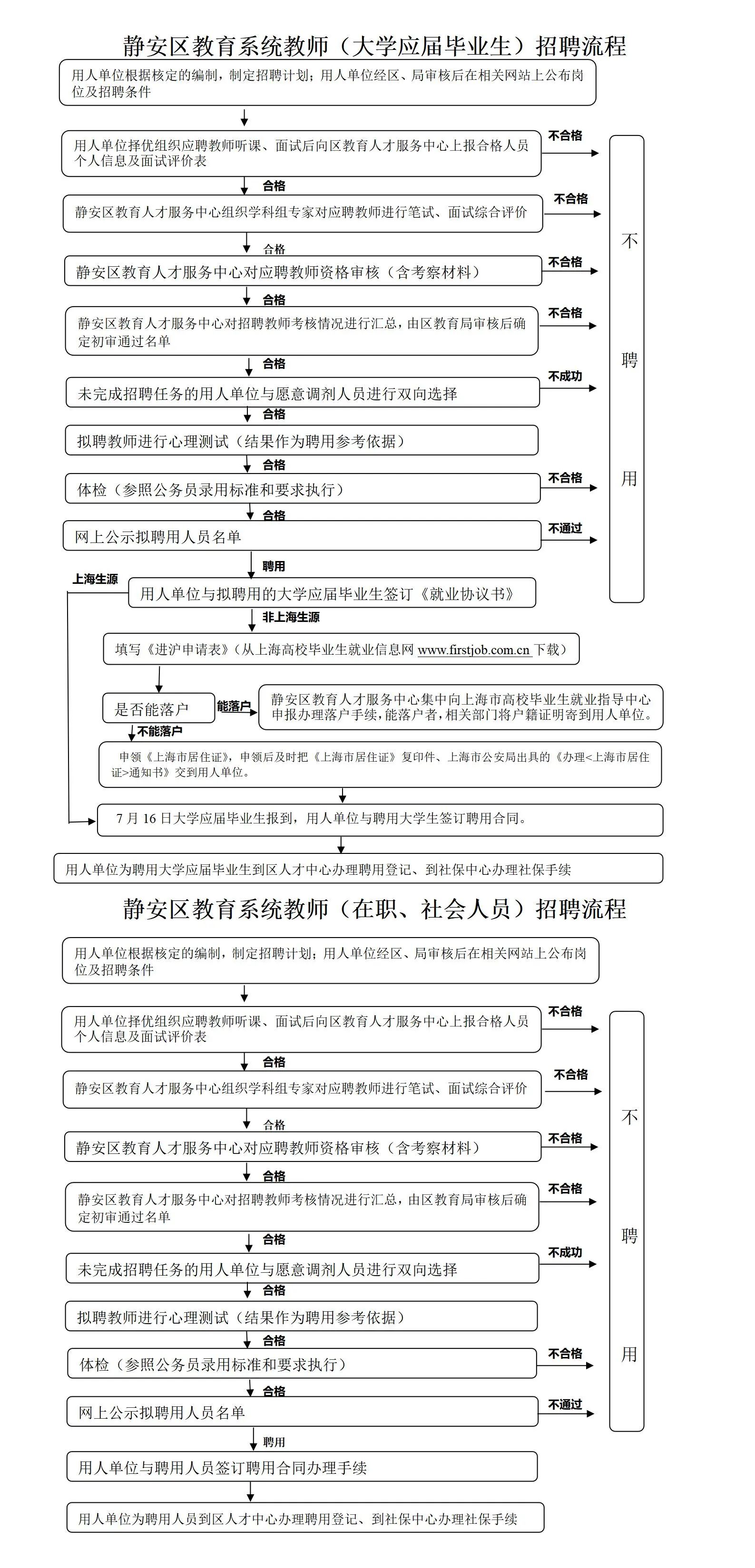 上海教師招聘