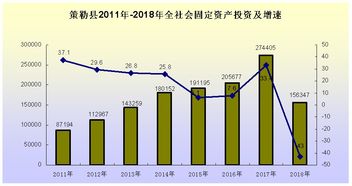 策勒縣2018年商品批發(fā)貿(mào)易發(fā)展報(bào)告