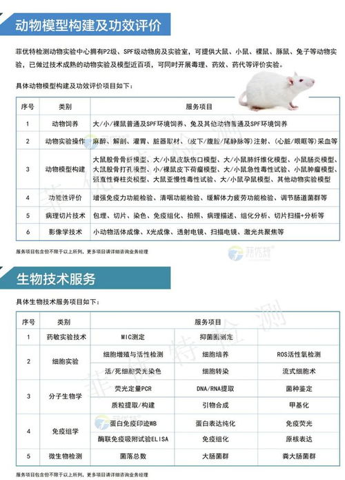 科研服務(wù)項目產(chǎn)品目錄 分析、檢測、研發(fā)與檢驗檢測一站式服務(wù)詳解