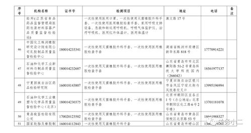 市場監(jiān)管總局公布63家國家認(rèn)定的防疫醫(yī)療物資檢驗檢測機(jī)構(gòu) 室內(nèi)環(huán)境檢測